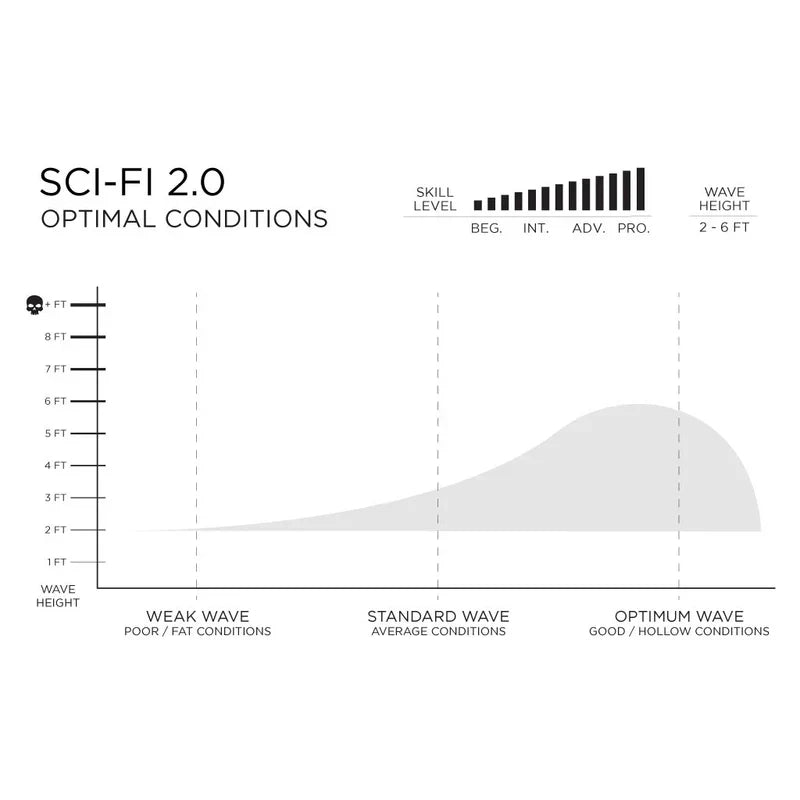 Slater Designs Sci-Fi 2.0 I-Bolic