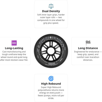 Powerslide Torrent Rain 80A Wheels