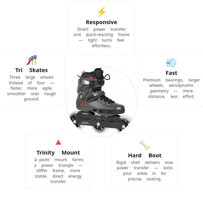 🔥🔥🔥Powerslide Next Charcoal 110 Skates