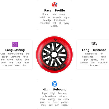 Undercover Raw Red 125mm/85A Wheels (Pack of 6)
