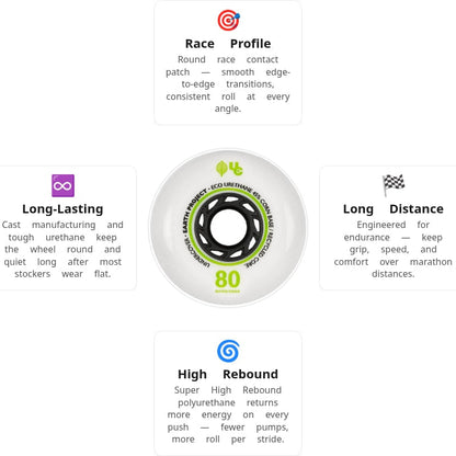 Undercover Earth 80mm/88A Wheels (Pack of 4)