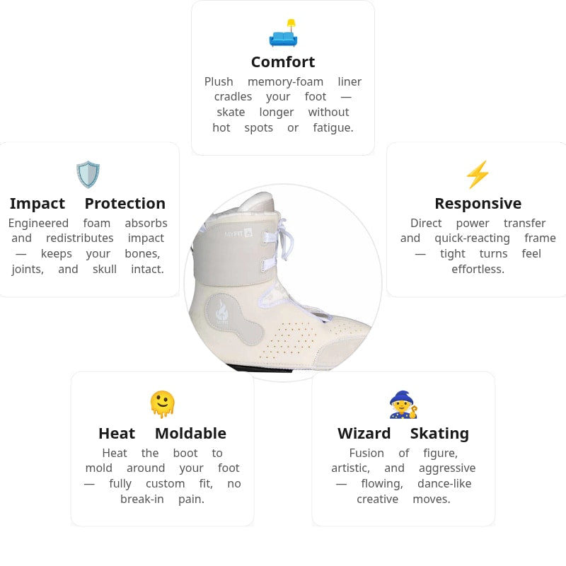 MyFit Prime Sam Crofts Liner