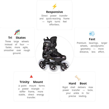 Powerslide Next 30th Anniversary 125 Skates