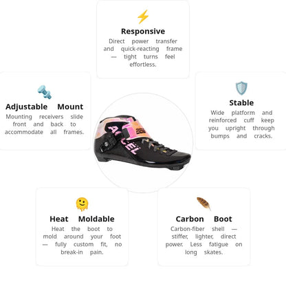 Powerslide Accel Race Pink Boot Only