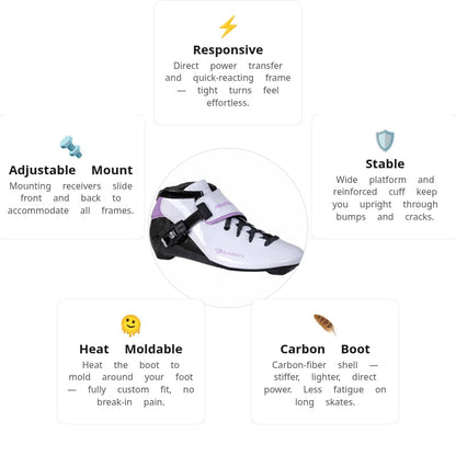 Powerslide Dragon White Boot Only