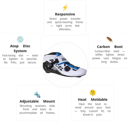 Powerslide Accel Race White Boot Only