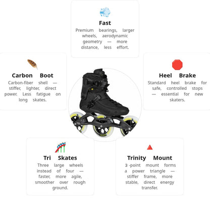 Powerslide Swell Carbon 125 Skates
