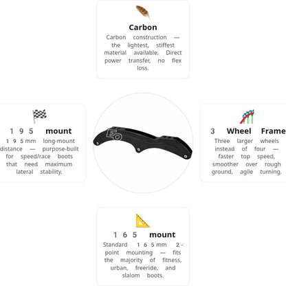 FR EO Carbon 3.4 - 3X125 - 12"4 Frame