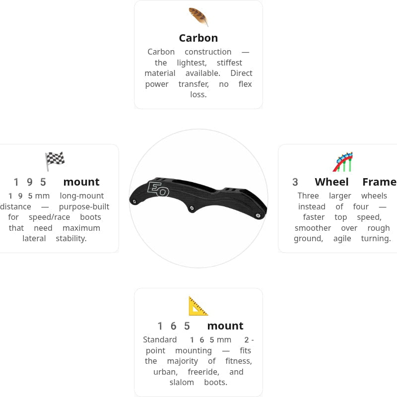 FR EO Carbon 3.6 - 3X125 - 12"6 Frame