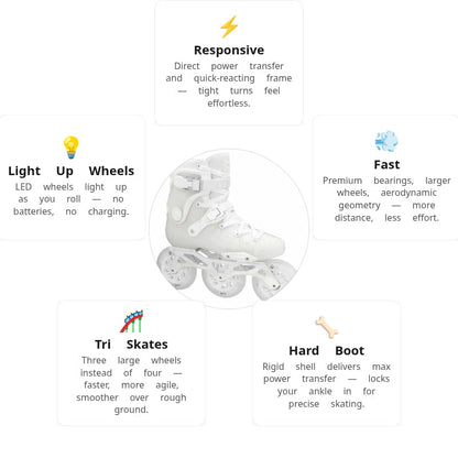 Luminous Ray 110 White Skates