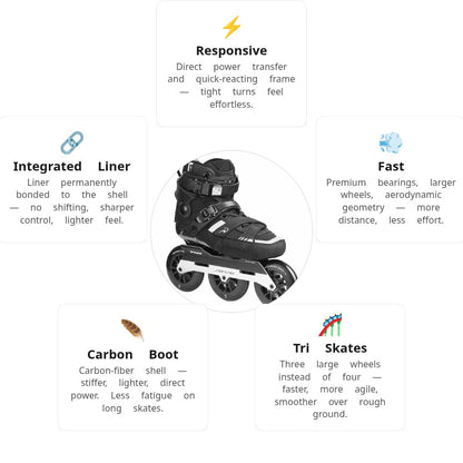Flying Eagle Raptor T110 Black Skates