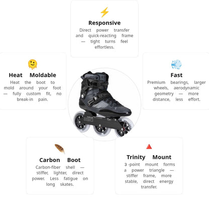 Powerslide HC EVO Pro 110 Skates