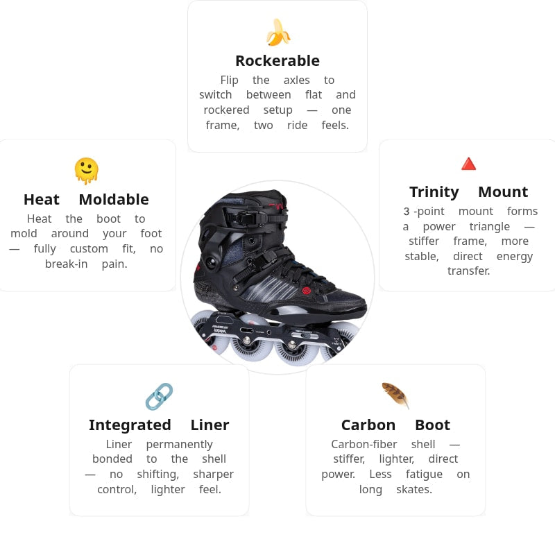 Powerslide HC Evo Pro 80 Skates