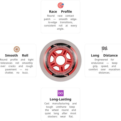Powerslide PS ONE Pack 90mm/82A Wheels (Pack of 8)